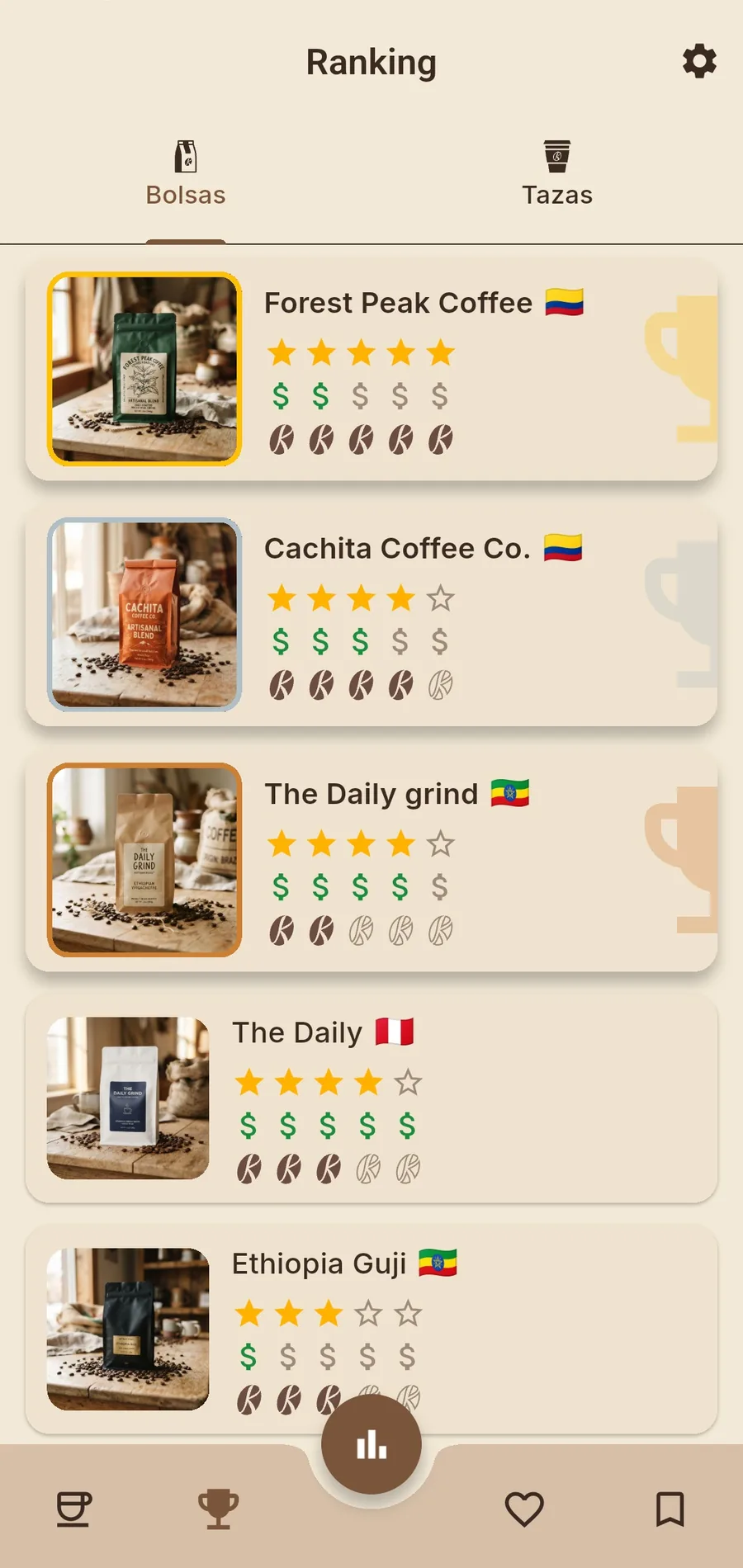 Captura del ranking personal de cafés calificados
